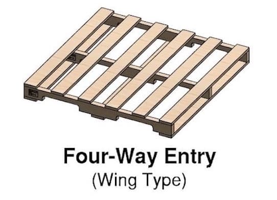 Four-Way Entry Wing Type Pallet